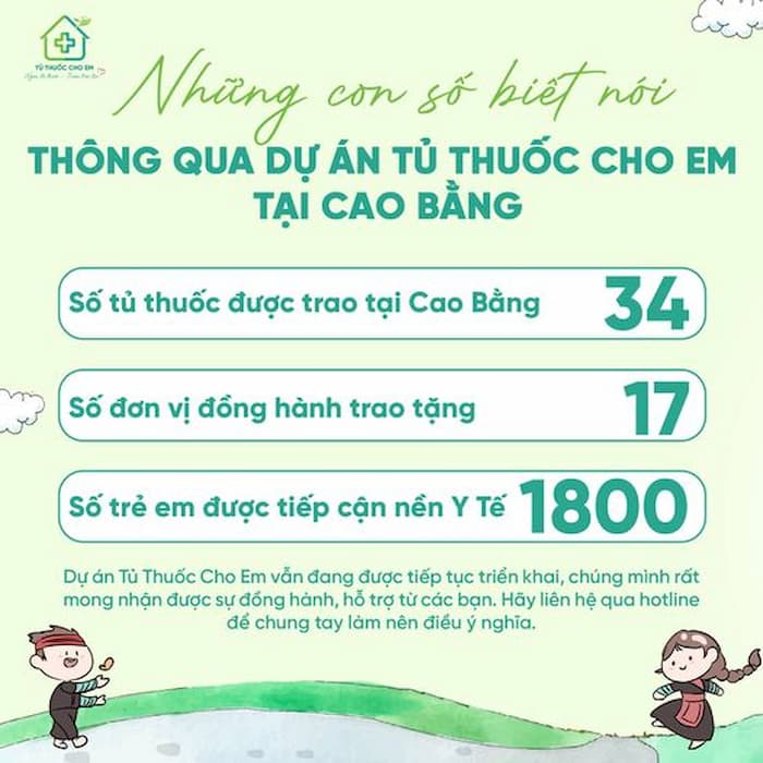Những con số biết nói - Hành trình tủ thuốc cho em tại cao bằng
